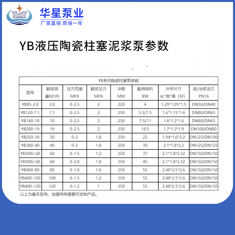yb液壓(ya)陶瓷(ci)泥漿(jiang)泵參(can)數 yb液(ye)壓陶(tao)瓷泥(ni)漿泵(beng)參數(shu)