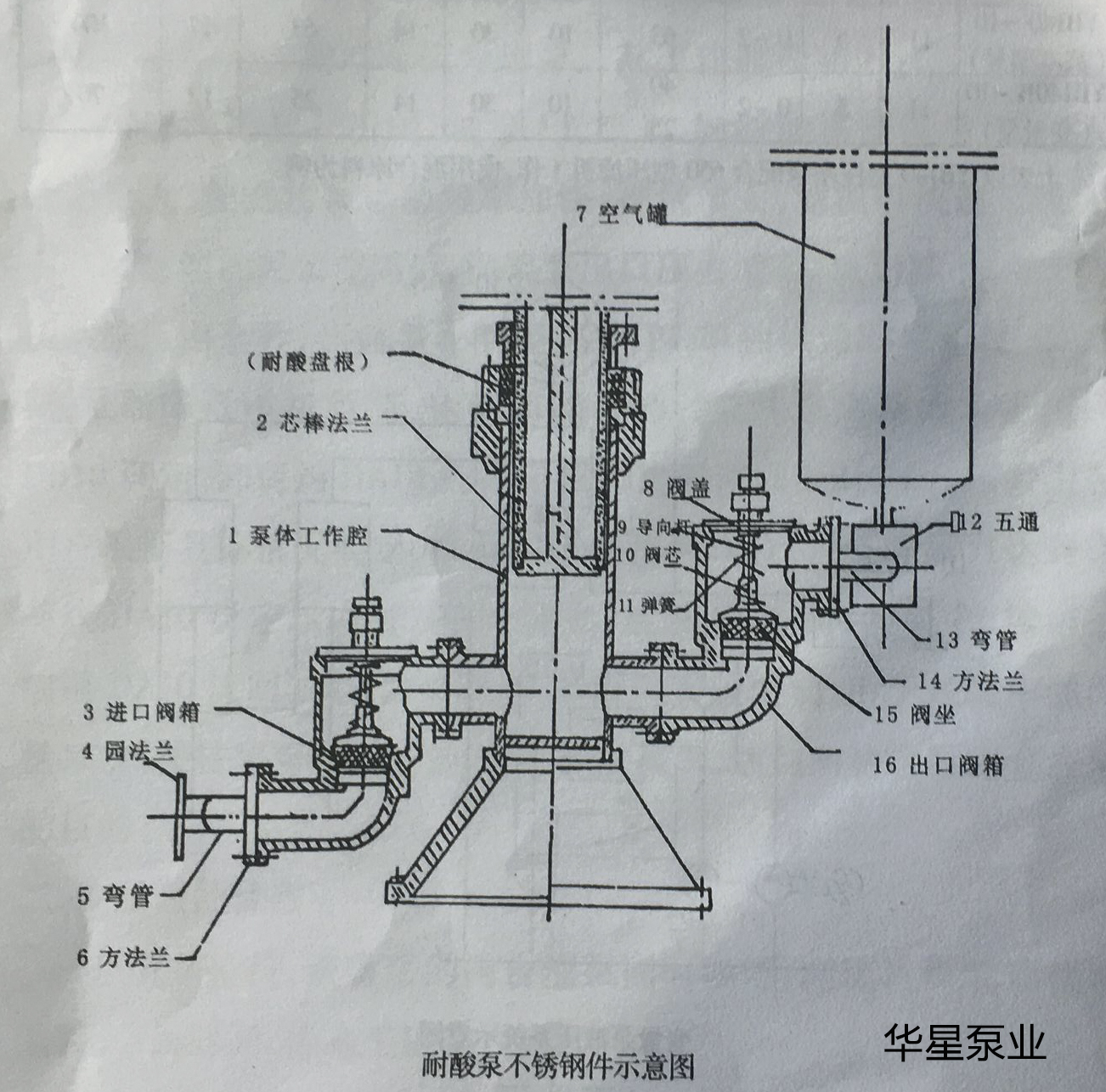 陶(tao)瓷柱塞泵(beng)結構圖